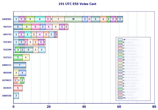 ESS Reports