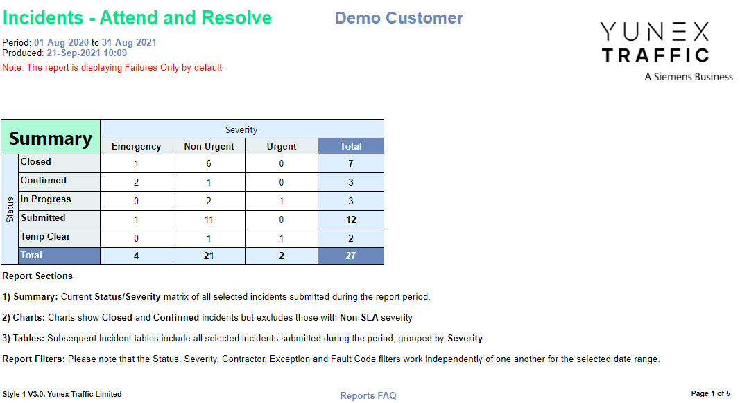 Reports Attend and Resolve - Summary