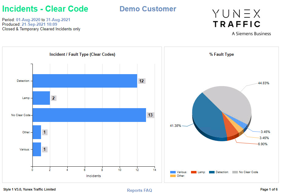 Reports Clear Code - Details