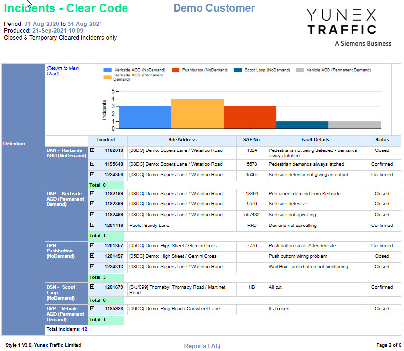 Reports Clear Code - Table