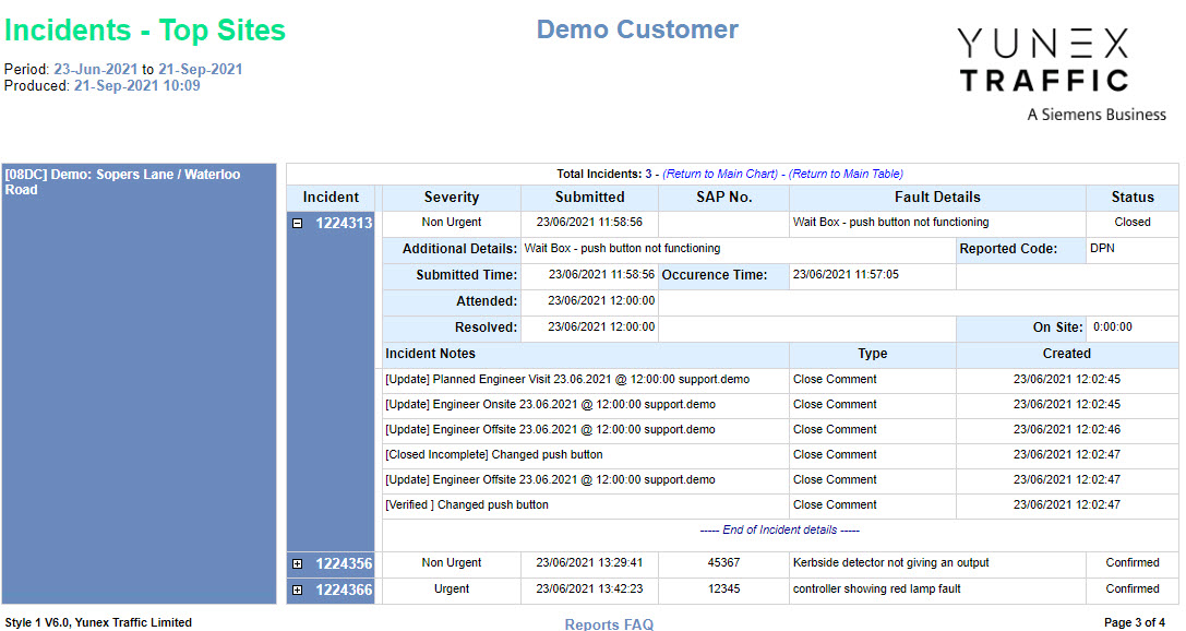 Reports Top Sites - Chart - All Incidents