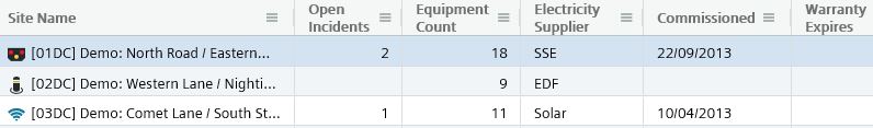 Site Asset Management grid